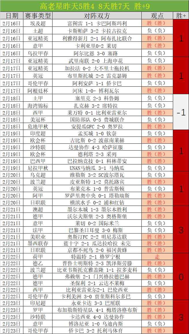 曼城与纽卡,战平,格瓦迪奥尔,世界杯赛程,2026赛程,赛事安排,比赛城市,足球赛程