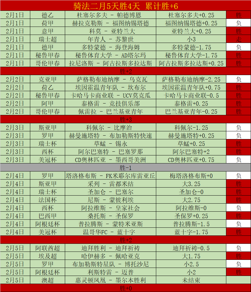 东契奇,赛场掌控感,输球之痛难,世界杯赛程,2026赛程,赛事安排,比赛城市,足球赛程