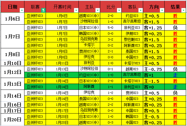 常规赛,广州,浙江激战,世界杯赛程,2026赛程,赛事安排,比赛城市,足球赛程