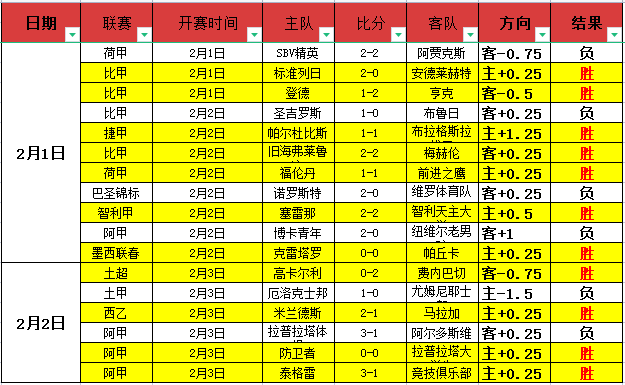 布莱顿豪取,四连胜,背后转折之,世界杯赛程,2026赛程,赛事安排,比赛城市,足球赛程