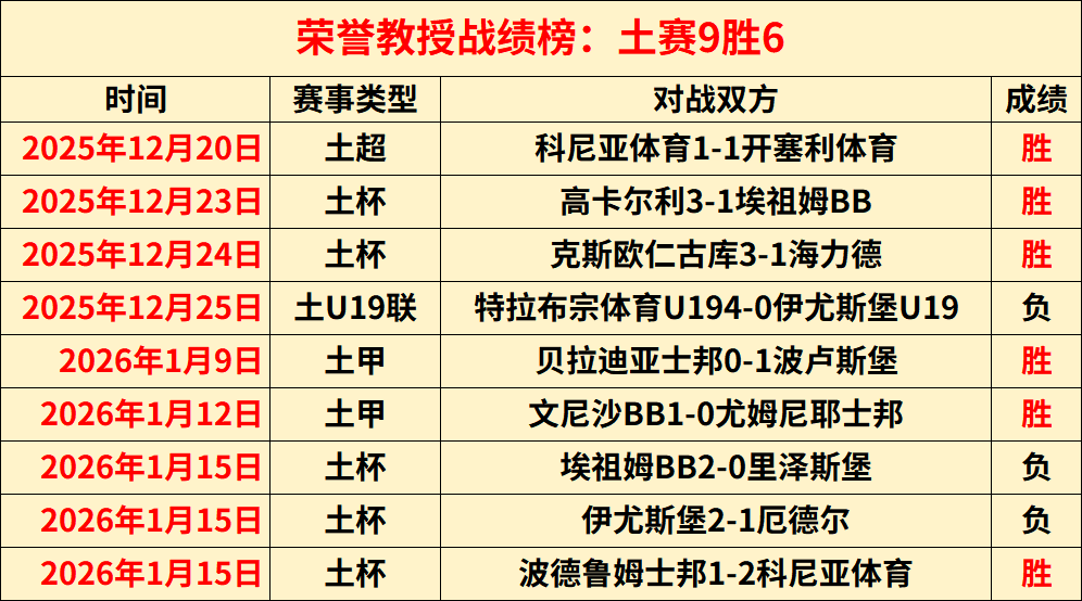 纳帅表示,特狮复出首,发的决定将,世界杯赛程,2026赛程,赛事安排,比赛城市,足球赛程