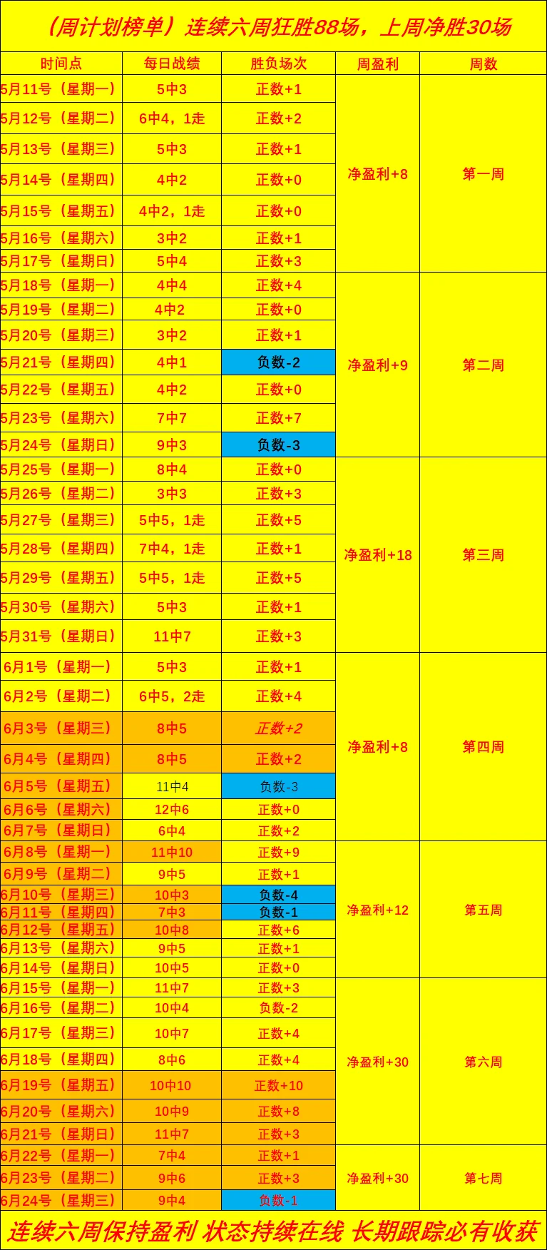 葡萄牙国家男子足球队三比零大胜土耳其队锁定淘汰赛席位