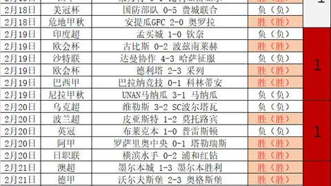 曼城与纽卡战平，格瓦迪奥尔进球无济于事，联赛连续两轮平局难解